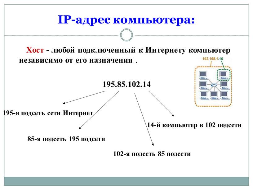 IP-адрес компьютера: Хост - любой подключенный к