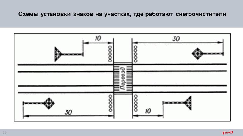 Схемы установки знаков на участках, где работают снегоочистители