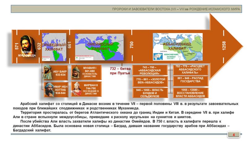 ПРОРОКИ И ЗАВОЕВАТЕЛИ ВОСТОКА (VII –