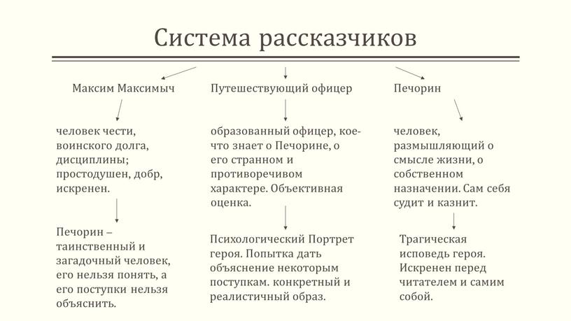 Система рассказчиков Максим