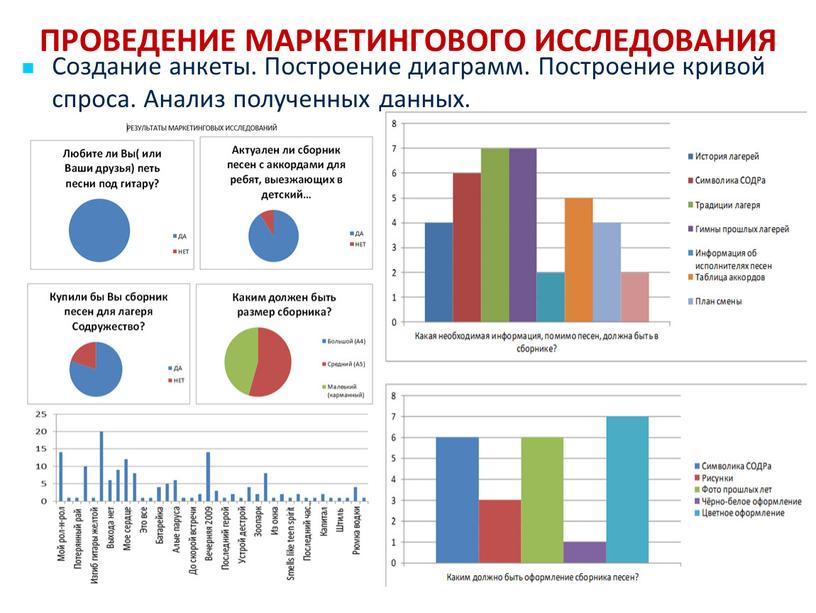 ПРОВЕДЕНИЕ МАРКЕТИНГОВОГО ИССЛЕДОВАНИЯ