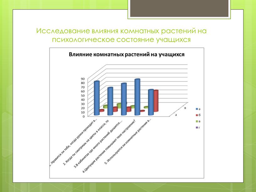 Исследование влияния комнатных растений на психологическое состояние учащихся