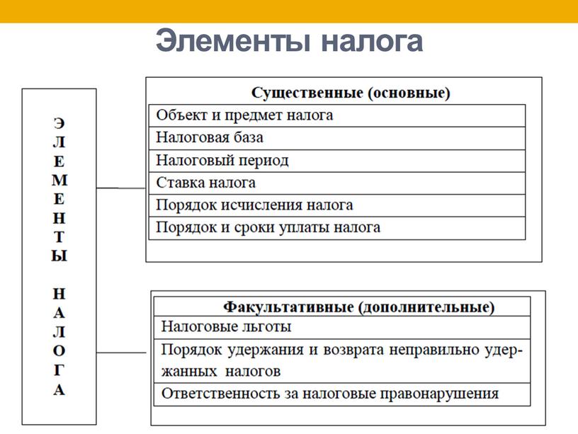 Элементы налога