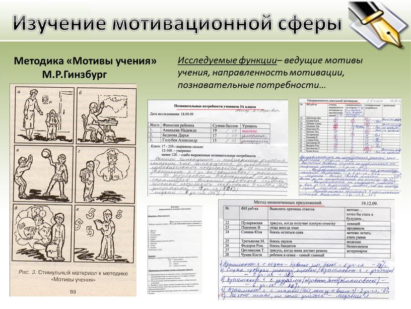 Изучение мотивационной сферы Методика «Мотивы учения»