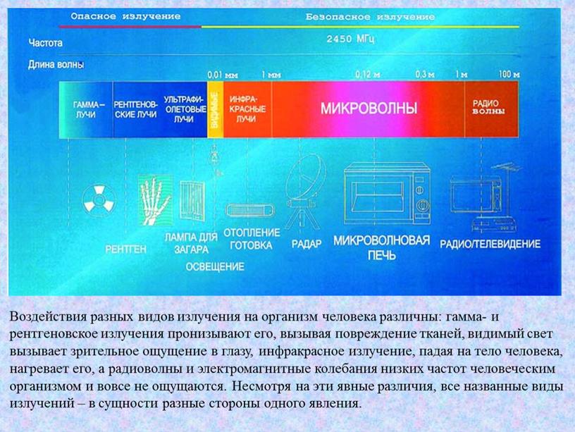 Воздействия разных видов излучения на организм человека различны: гамма- и рентгеновское излучения пронизывают его, вызывая повреждение тканей, видимый свет вызывает зрительное ощущение в глазу, инфракрасное…