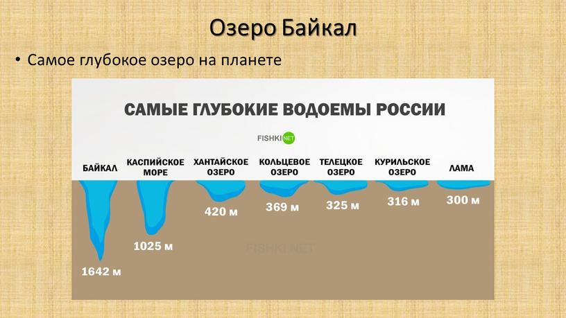 Озеро Байкал Самое глубокое озеро на планете