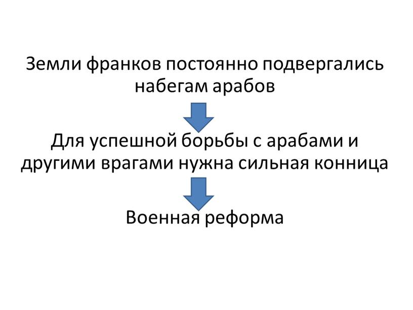 Земли франков постоянно подвергались набегам арабов