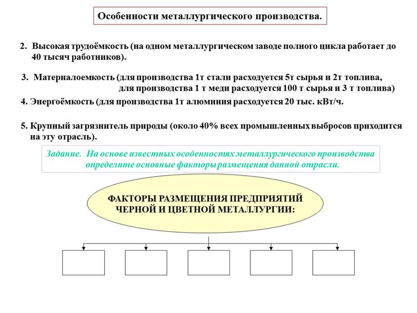 Особенности металлургического производства