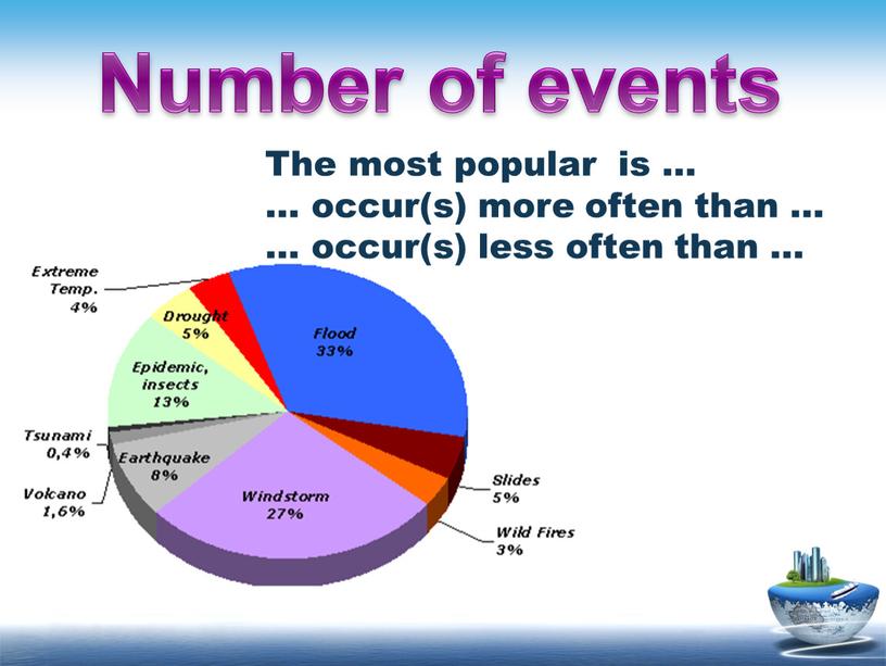 Number of events The most popular is … … occur(s) more often than … … occur(s) less often than …