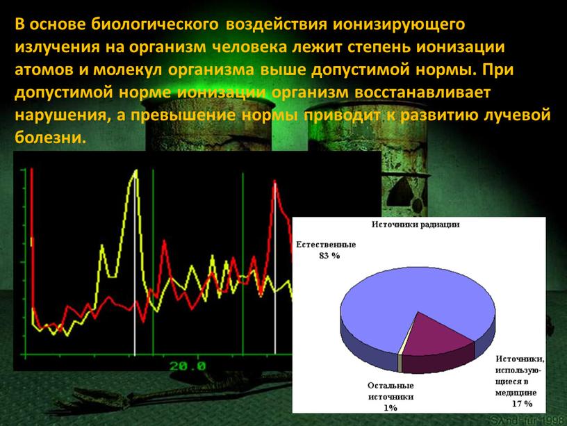 В основе биологического воздействия ионизирующего излучения на организм человека лежит степень ионизации атомов и молекул организма выше допустимой нормы