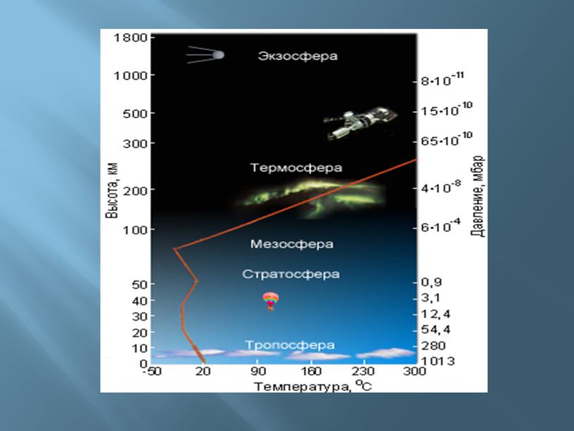 Презентация к уроку "Атмосферное давление" 6 класс