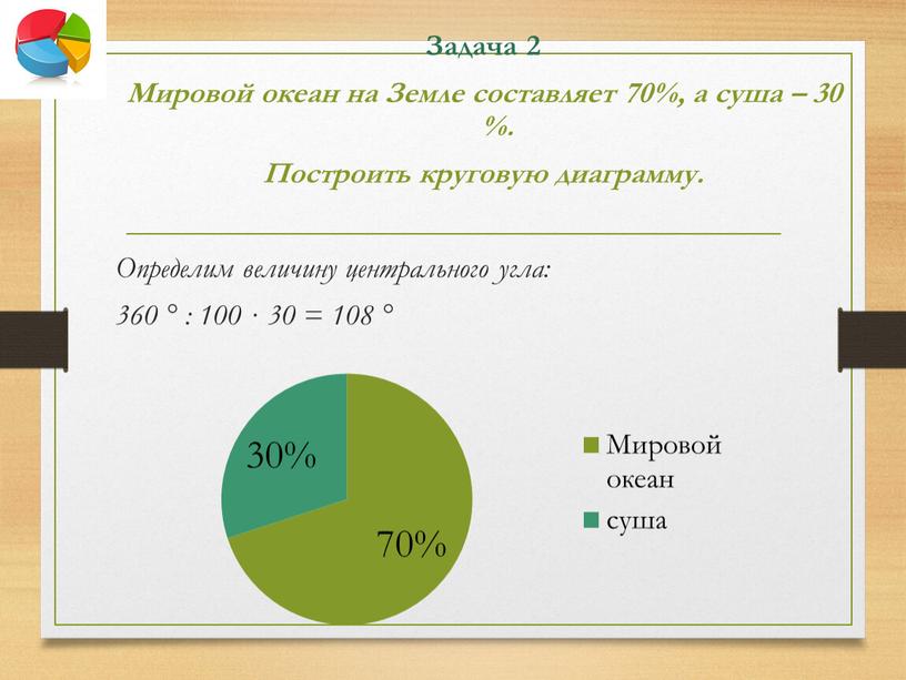 Задача 2 Мировой океан на Земле составляет 70%, а суша – 30 %