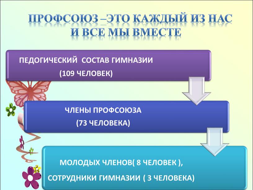 Профсоюз –это каждый из нас и все мы вместе