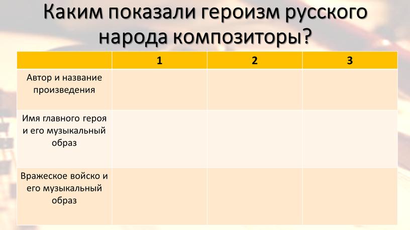 Каким показали героизм русского народа композиторы? 1 2 3