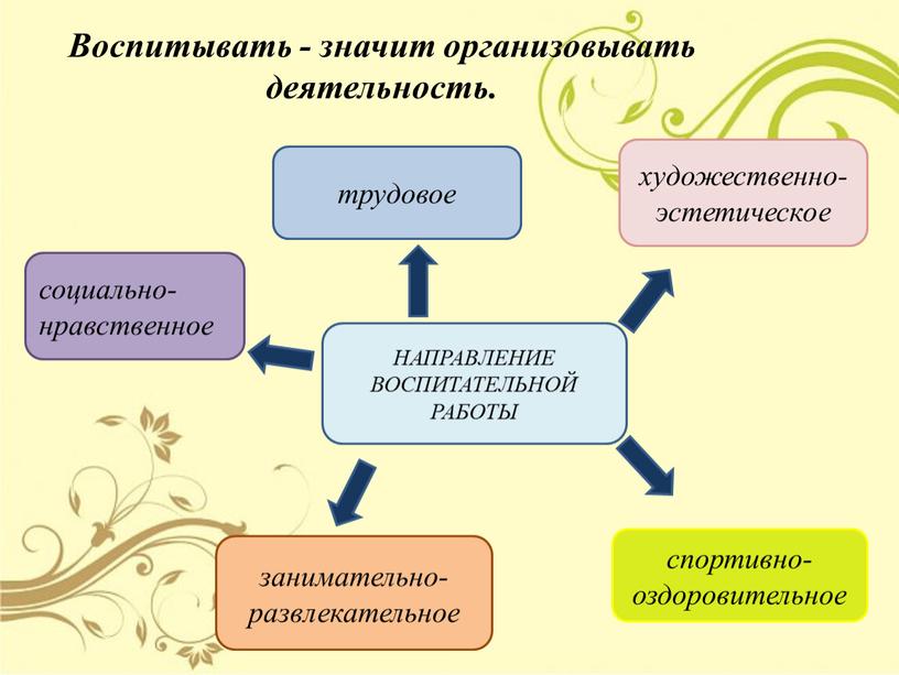 Воспитывать - значит организовывать деятельность