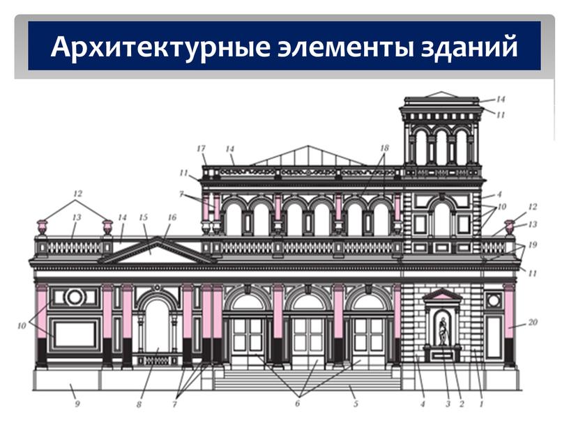 Архитектурные элементы зданий