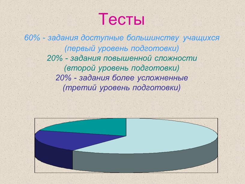 Тесты 60% - задания доступные большинству учащихся (первый уровень подготовки) 20% - задания повышенной сложности (второй уровень подготовки) 20% - задания более усложненные (третий уровень…