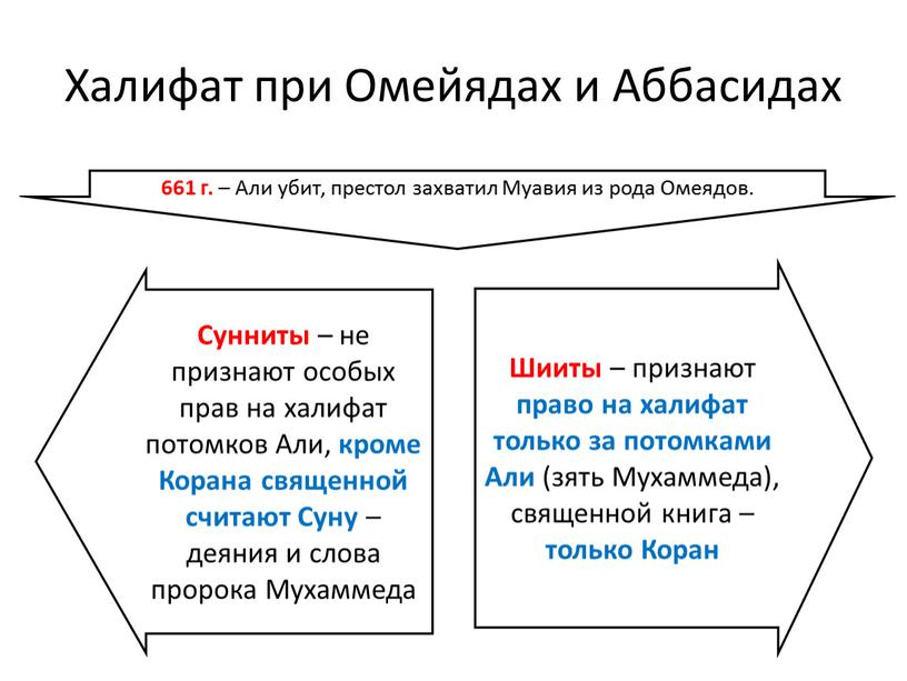 Халифат при Омейядах и Аббасидах 661 г