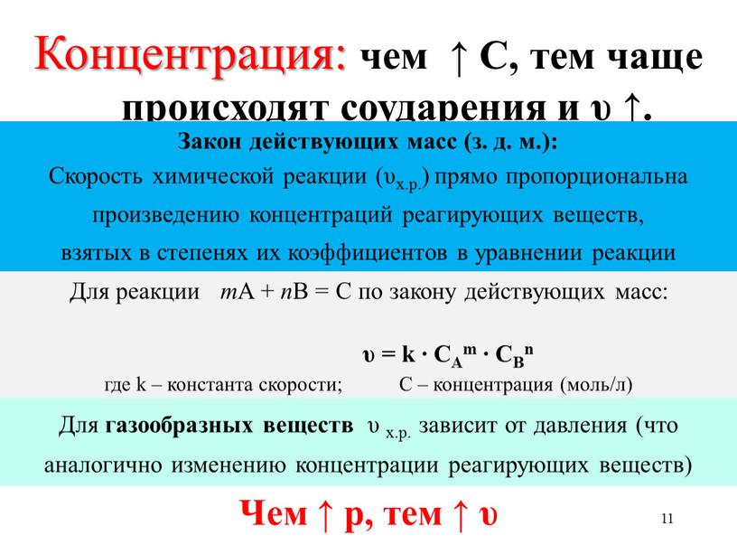 Концентрация: чем ↑ С, тем чаще происходят соударения и υ ↑