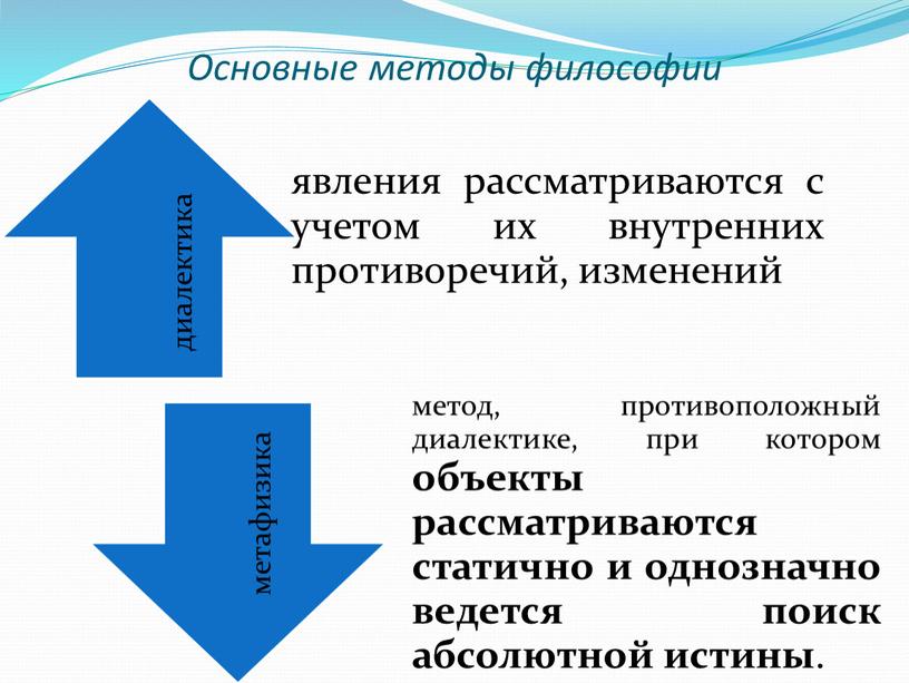 Основные методы философии диалектика метафизика