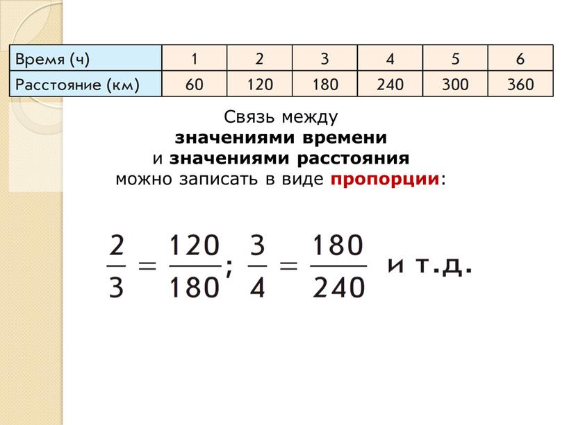 Презентация: " Прямая и обратная пропорциональные зависимости"