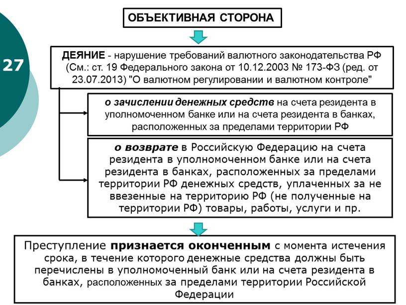 ОБЪЕКТИВНАЯ СТОРОНА ДЕЯНИЕ - нарушение требований валютного законодательства