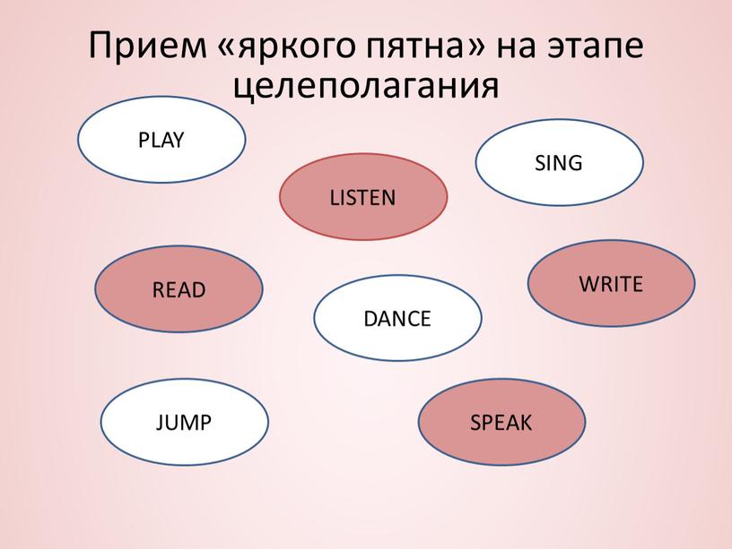 PLAY SPEAK JUMP LISTEN WRITE SING