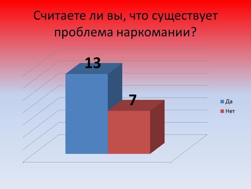 Считаете ли вы, что существует проблема наркомании?