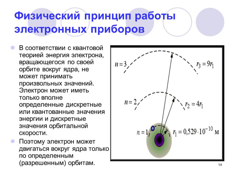 Физический принцип работы электронных приборов