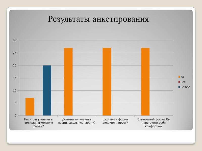 Результаты анкетирования