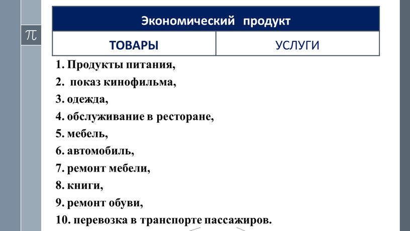 Экономический продукт ТОВАРЫ УСЛУГИ