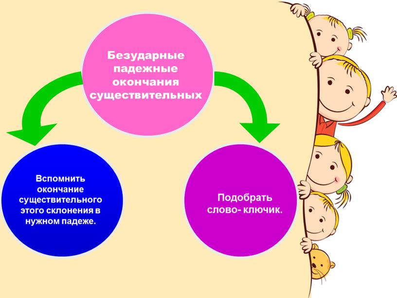 Безударные падежные окончания существительных