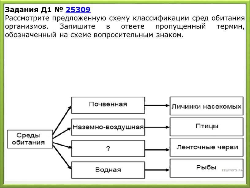 Задания Д1 № 25309 Рассмотрите предложенную схему классификации сред обитания организмов