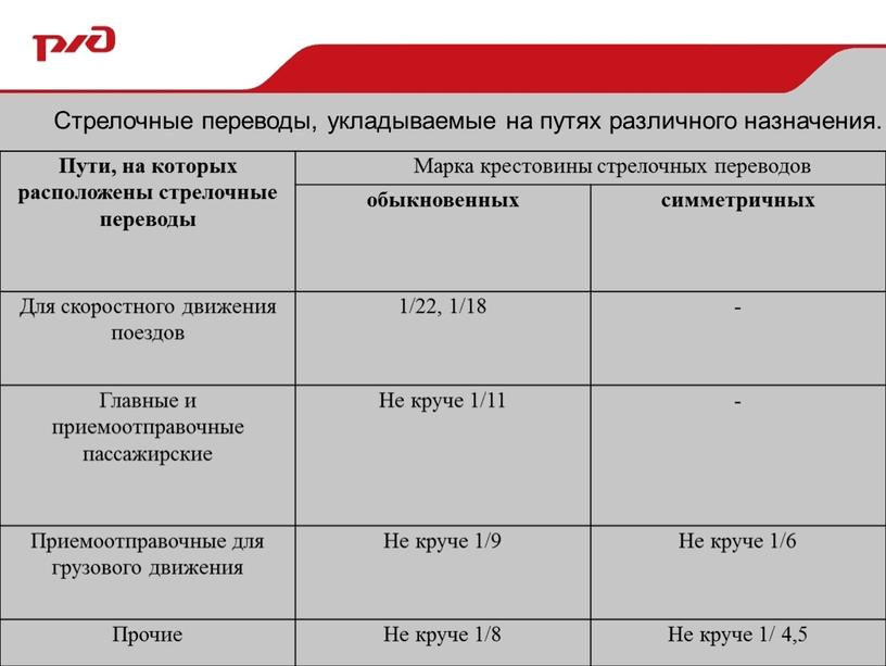 Пути, на которых расположены стрелочные переводы