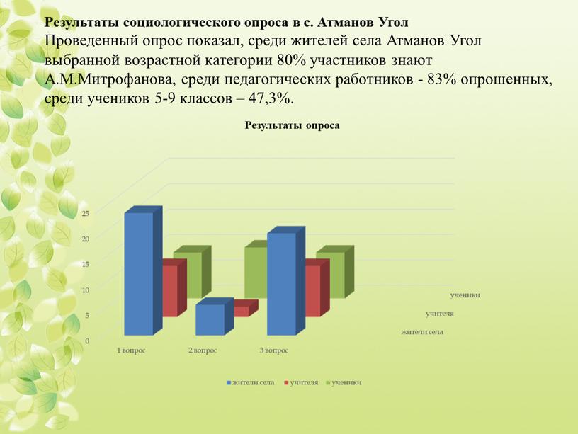 Результаты социологического опроса в с