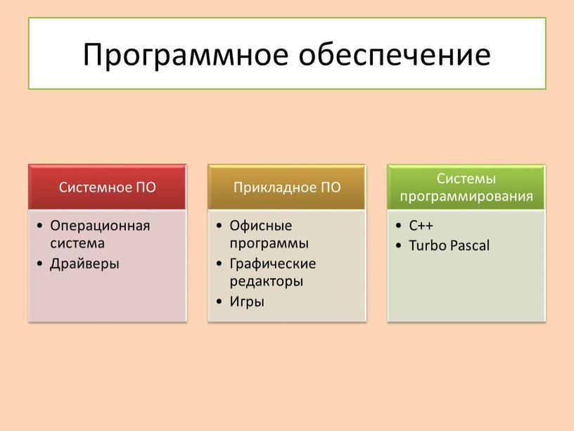 Программное обеспечение