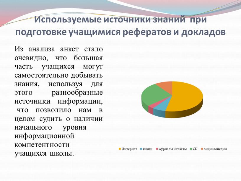 Используемые источники знаний при подготовке учащимися рефератов и докладов