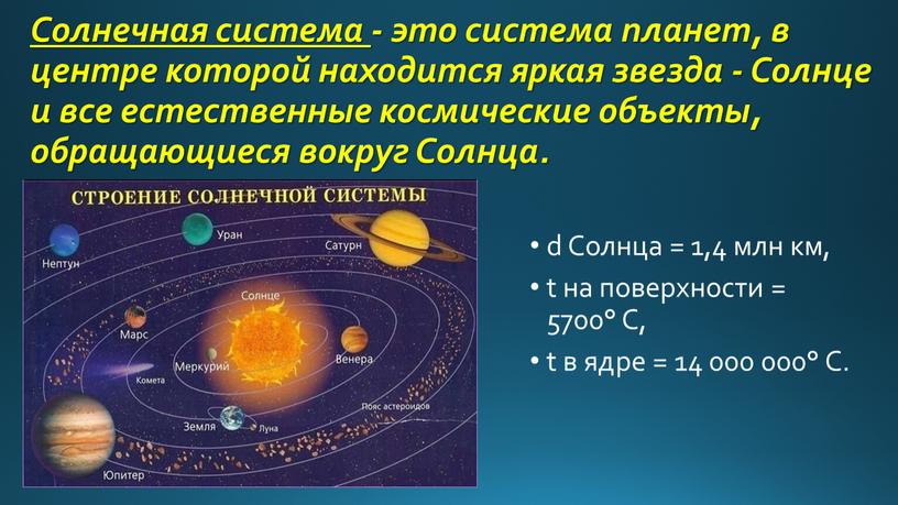 Солнечная система - это система планет, в центре которой находится яркая звезда -