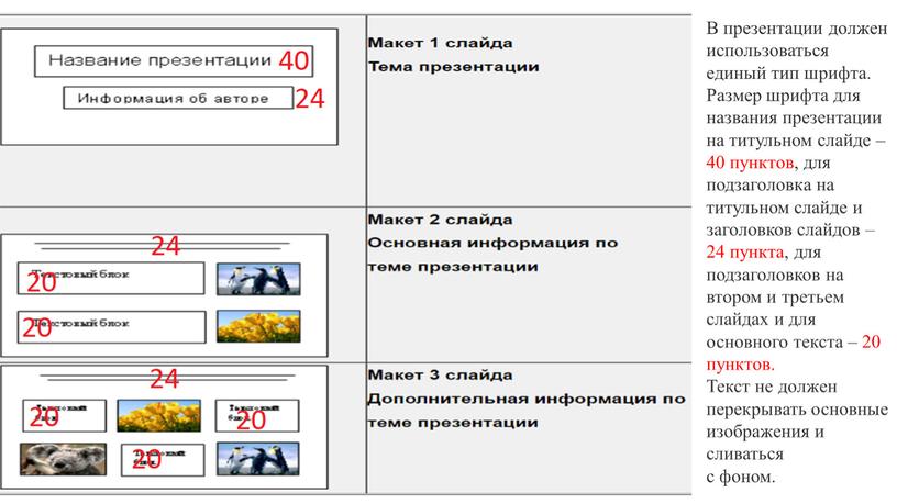 В презентации должен использоваться единый тип шрифта