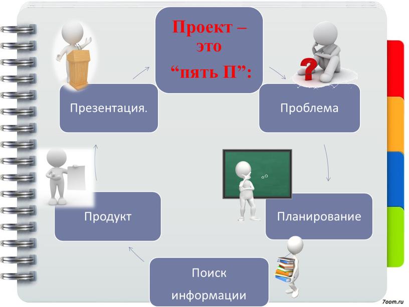 ПРЕЗЕНТАЦИЯ ПРОЕКТНАЯ ДЕЯТЕЛЬНОСТЬ ОБУЧАЮЩИХСЯ НА УРОКАХ ОБЖ