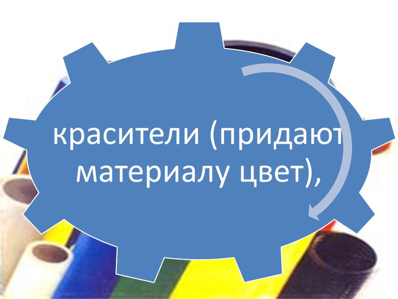 Презентация к уроки химии 11 класс по теме:"Полимеры"