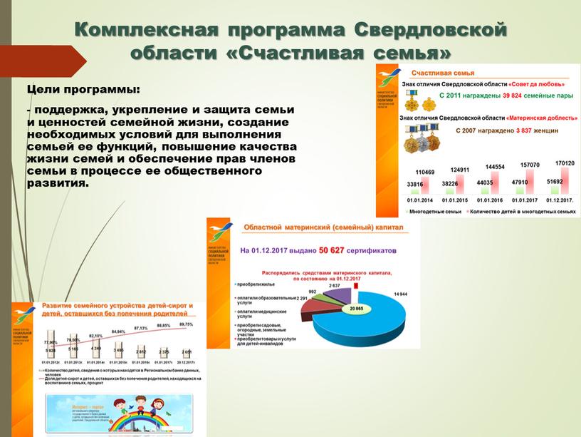 Комплексная программа Свердловской области «Счастливая семья»
