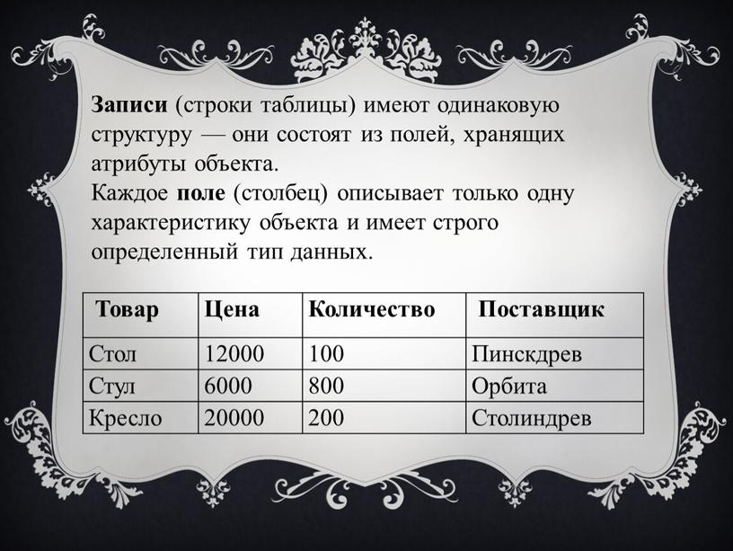 Записи (строки таблицы) имеют одинаковую структуру — они состоят из полей, хранящих атрибуты объекта