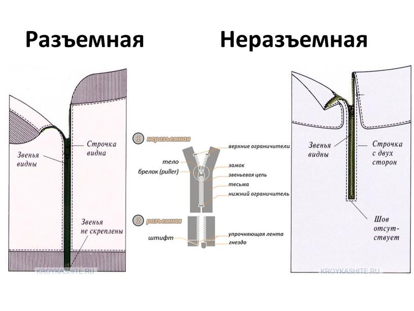 Разъемная Неразъемная