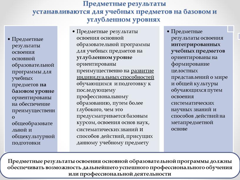 Предметные результаты устанавливаются для учебных предметов на базовом и углубленном уровнях