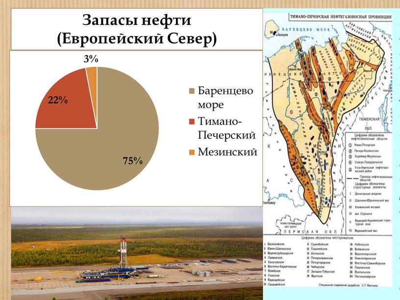 Запасы нефти (Европейский Север)