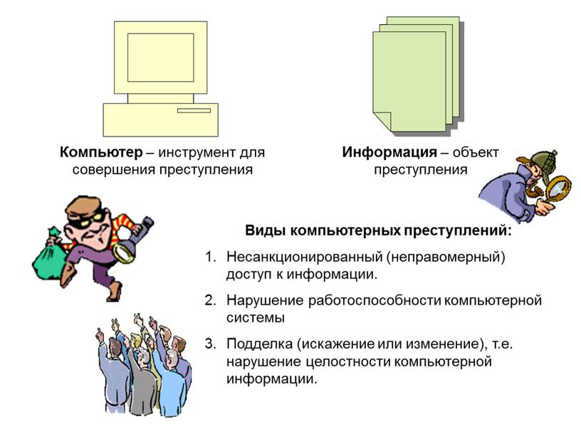 Виды компьютерных преступлений: