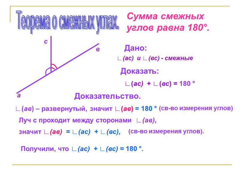 Теорема о смежных углах. Сумма смежных углов равна 180°
