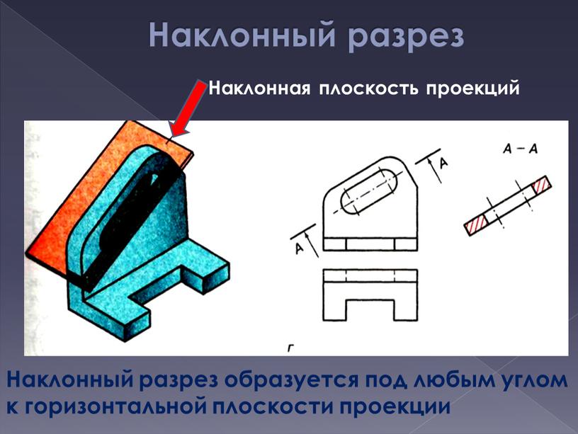 Наклонный разрез Наклонная плоскость проекций