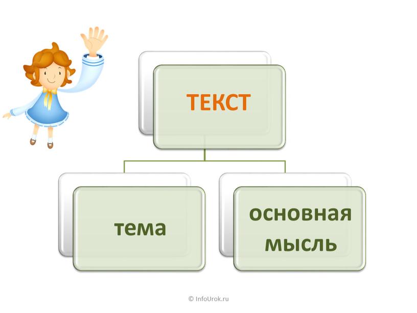 InfoUrok.ru ТЕКСТ тема основная мысль
